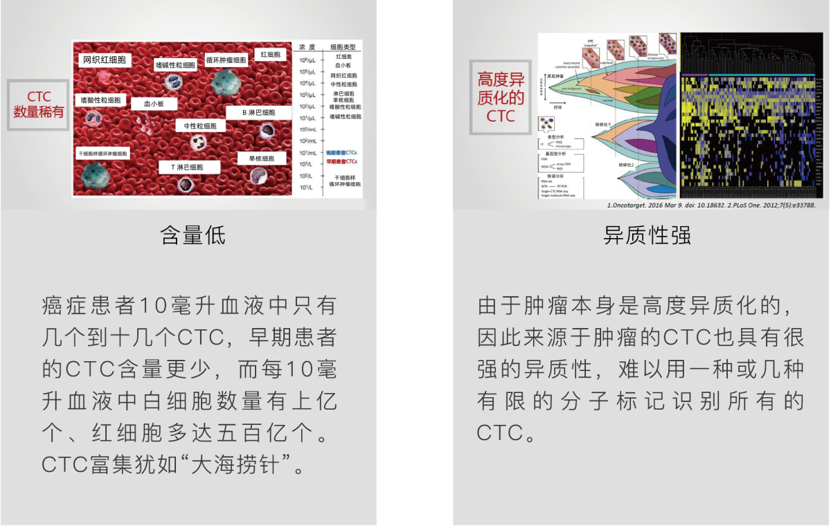 难点 难点.png